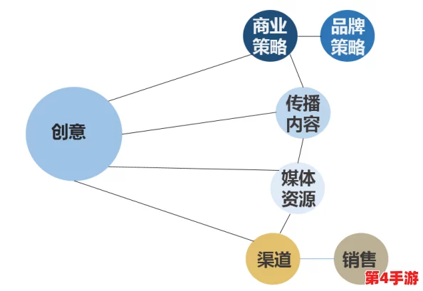 创意暗喻幻想Demo中的角色行为逻辑序列指南与推荐策略 创意暗喻幻想Demo中的角色行为逻辑序列指南与推荐策略