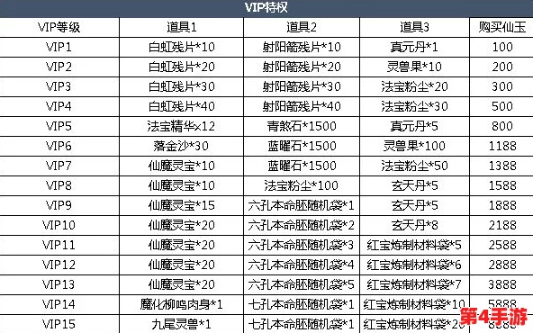尊享旅行新境界:骑士VIP价格全览与独享特权福利详尽解析指南 尊享旅行新境界:骑士VIP价格全览与独享特权福利详尽解析指南