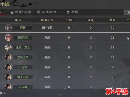 2024《率土之滨》顶尖开荒策略：八套T0级阵容创新配置全解析，引领开局新风尚