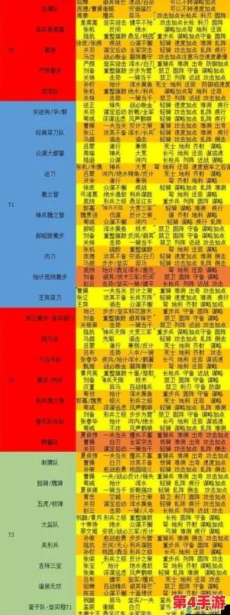 2024《率土之滨》顶尖开荒策略：八套T0级阵容创新配置全解析，引领开局新风尚
