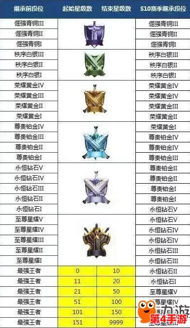王者荣耀S34赛季全新段位继承机制详解：探索调整后的段位晋升之路与战略变化