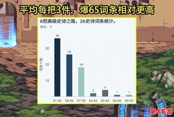 《地下城与勇士》高阶玩家攻略：如何选择最优深渊副本级别以最大化收益？