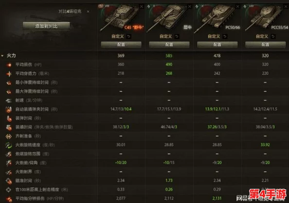 最新版本最强10级重坦排行榜:全面评测与实力对比,助你选择最佳战车! 最新版本最强10级重坦排行榜:全面评测与实力对比,助你选择最佳战车!