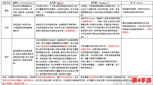 高效问题修复指南：详尽描述策略，加速故障解决进程