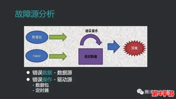 高效问题修复指南：详尽描述策略，加速故障解决进程