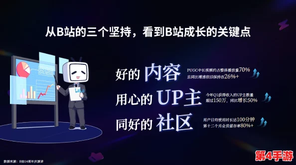 2024b站永不收费，用户体验将更加优质和舒适