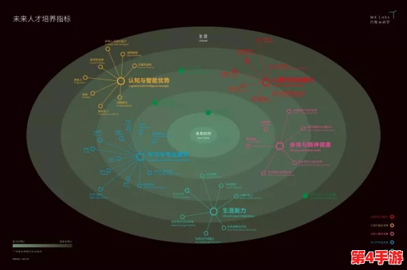探索未来人生轨迹：解锁未知领域的个人成长密钥与策略指南
