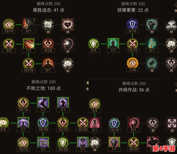 暗黑破坏神不朽：法师技能配置策略，高效加点指南与实战应用技巧