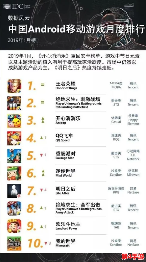 2024年度休闲游戏巅峰对决:前十强热门手游榜单及精选下载指南 2024年度休闲游戏巅峰对决:前十强热门手游榜单及精选下载指南