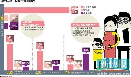 当代社会下,个性化生育规划:如何在计划生育政策与个人意愿间做出明智抉择 当代社会下,个性化生育规划:如何在计划生育政策与个人意愿间做出明智抉择