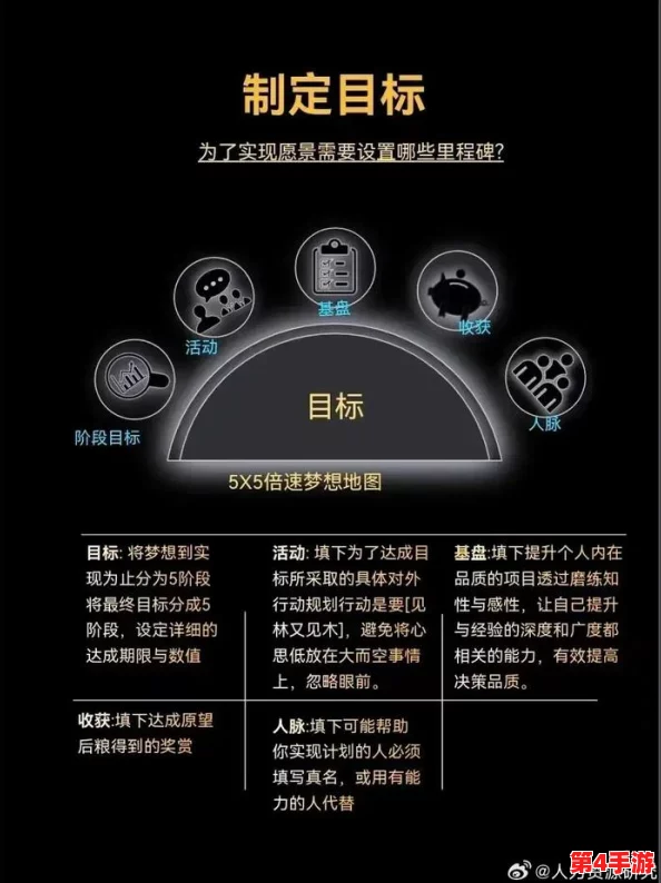 重塑未来人生版图：全方位属性升级实战策略与技巧指南