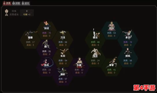 太吾纪元:构建终极战力阵容指南,精选最强搭配策略深度剖析 太吾纪元:构建终极战力阵容指南,精选最强搭配策略深度剖析