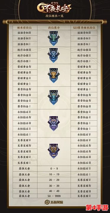 荣耀征途203级巅峰挑战：解锁新时代冒险秘籍，攀登荣耀之巅的必备战略指南