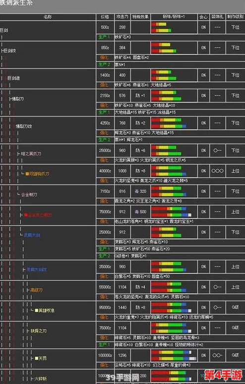 《怪物猎人2G》深度剖析:探索最适宜新手的轻松上手武器选择策略 《怪物猎人2G》深度剖析:探索最适宜新手的轻松上手武器选择策略