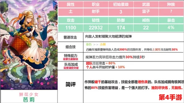 《坎公骑冠剑》深度角色评估:芭莉培养价值全剖析与高效攻略指南 《坎公骑冠剑》深度角色评估:芭莉培养价值全剖析与高效攻略指南