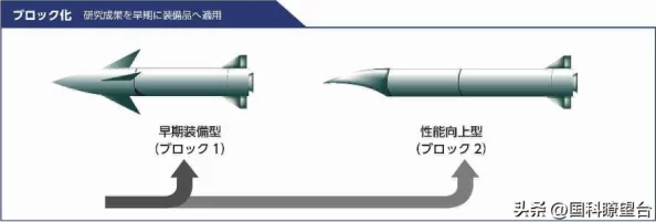 未来科幻巨献《Block 17:像素纪元》震撼登陆Steam,2026年开启星际动作冒险新篇章! 未来科幻巨献《Block 17:像素纪元》震撼登陆Steam,2026年开启星际动作冒险新篇章!