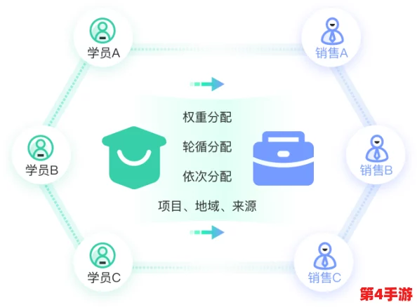 探索物华弥新积分货架与机密存储机制：创新管理策略深度剖析与应用实践