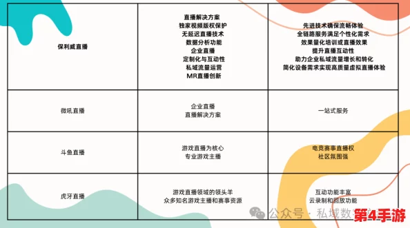 老牛嫩草一区二区三区与其他软件的对比：分析其独特功能及用户体验，揭示市场竞争力和优势所在