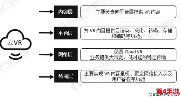 vr成品网源码78w78的特点与行业趋势分析及应用前景展望