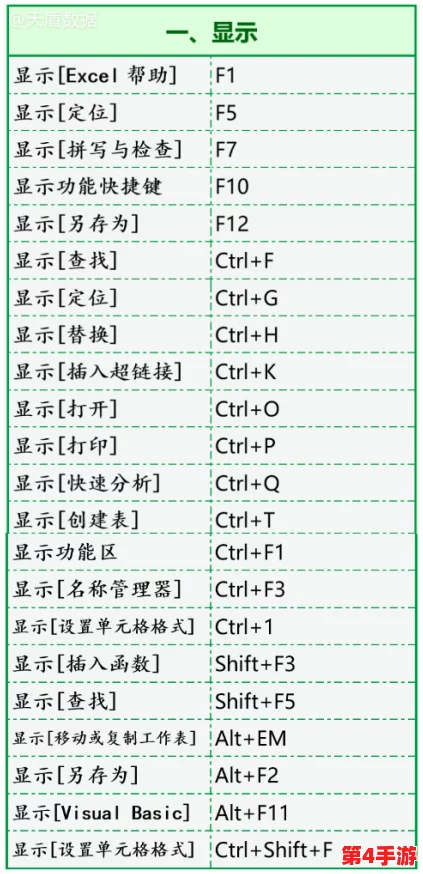 地铁逃生模式:揭秘单独猛攻快捷键,掌握瞬间脱困的制胜秘诀! 地铁逃生模式:揭秘单独猛攻快捷键,掌握瞬间脱困的制胜秘诀!
