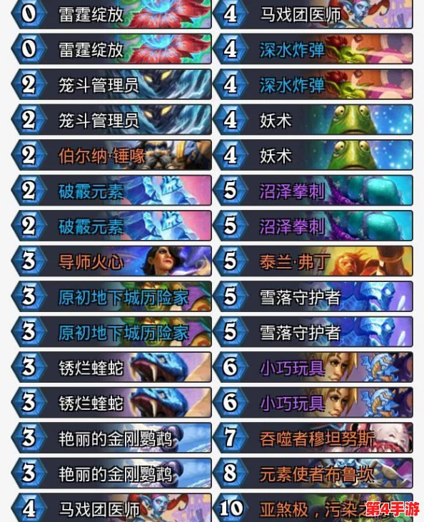 2021年度DNF职业强度大比拼:探寻最强王者,哪个职业引领地下城新风尚? 2021年度DNF职业强度大比拼:探寻最强王者,哪个职业引领地下城新风尚?