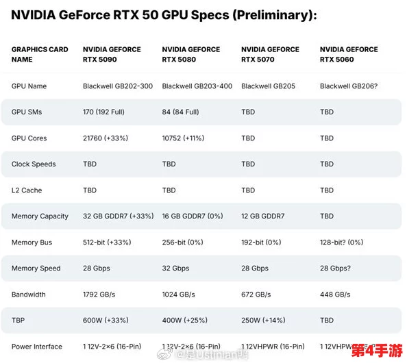 RTX 5070显卡发布日期揭晓:预计2025年1月震撼登场,性能功耗备受期待 RTX 5070显卡发布日期揭晓:预计2025年1月震撼登场,性能功耗备受期待