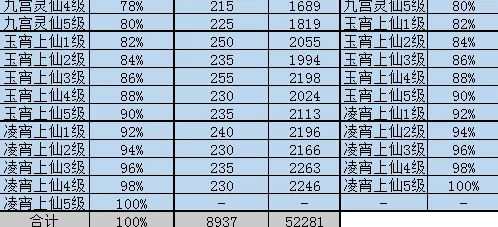 全面探索神仙道:单主角成长之路,揭秘等级上限与进阶策略 全面探索神仙道:单主角成长之路,揭秘等级上限与进阶策略