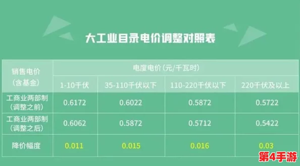 免费三色电费2024：如何有效节省家庭用电开支？