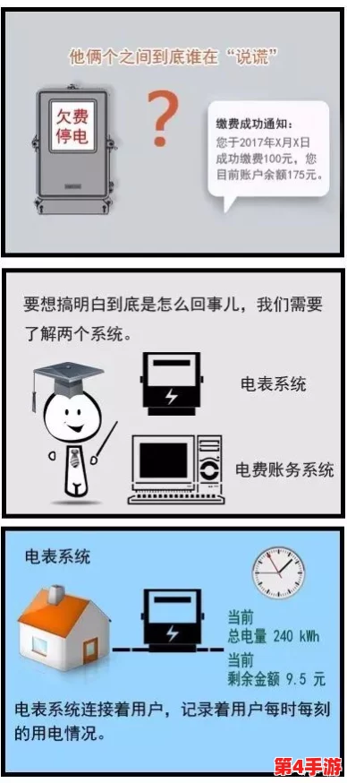 免费三色电费2024：如何有效节省家庭用电开支？