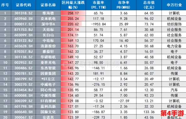 yw换成哪个了?分析近期市场动态与投资者关注的热点变化 yw换成哪个了?分析近期市场动态与投资者关注的热点变化
