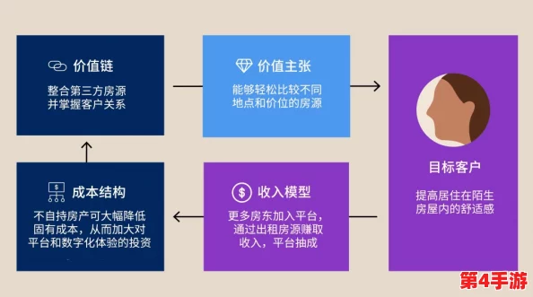 亚洲人成色777777商业模式：创新与挑战并存，值得深入分析的成功案例