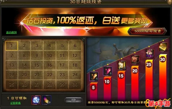 边境征途:零氪玩家前期财富速增策略与高效刷钱技巧 边境征途:零氪玩家前期财富速增策略与高效刷钱技巧