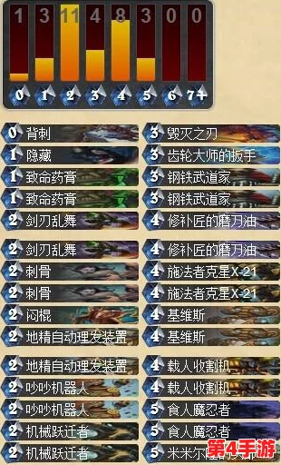炉石传说国际主播Impact独家快攻盗贼卡组构筑全解析与实战亮点展示 炉石传说国际主播Impact独家快攻盗贼卡组构筑全解析与实战亮点展示