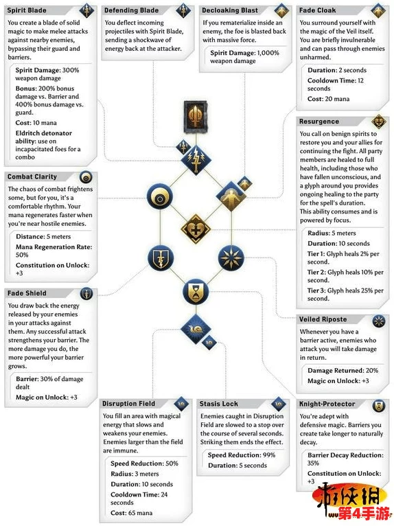 魔戒纪元:法师专精构建指南,高效加点策略助力征战中土 魔戒纪元:法师专精构建指南,高效加点策略助力征战中土