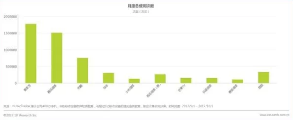 鲁大师好看视频在线：探讨其在用户体验与视频质量方面的优势及市场影响力分析