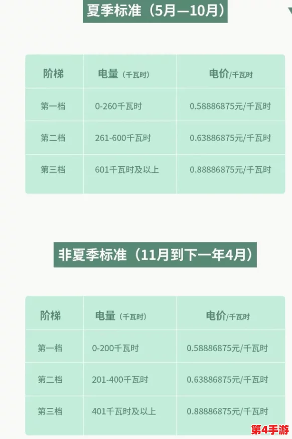 韩国家庭理论电费2024最新:网友热议电价上涨对家庭经济的影响与应对策略,呼吁政府采取有效措施保障民生 韩国家庭理论电费2024最新:网友热议电价上涨对家庭经济的影响与应对策略,呼吁政府采取有效措施保障民生