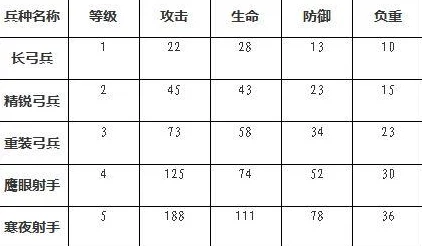 剑仆契约深度探索：弓兵职业属性全解析，从入门到精通的等级特性概览