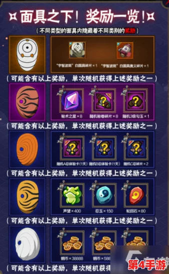 火影忍者手游独家放送:限时珍藏版忍者礼包震撼登陆,解锁顶尖绝属性角色全图鉴! 火影忍者手游独家放送:限时珍藏版忍者礼包震撼登陆,解锁顶尖绝属性角色全图鉴!