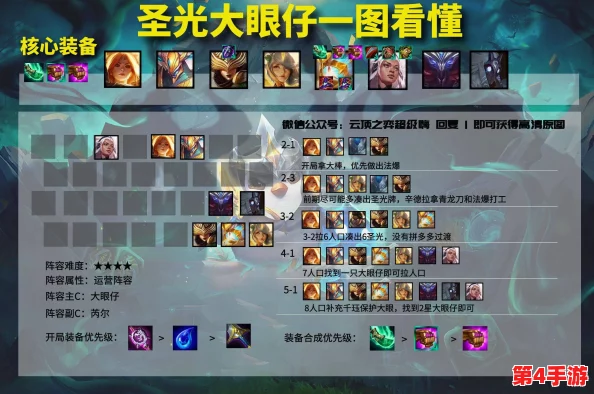 联盟崛起新手策略:构建坚不可摧的保护性阵型搭配指南,稳健起步征战之旅 联盟崛起新手策略:构建坚不可摧的保护性阵型搭配指南,稳健起步征战之旅