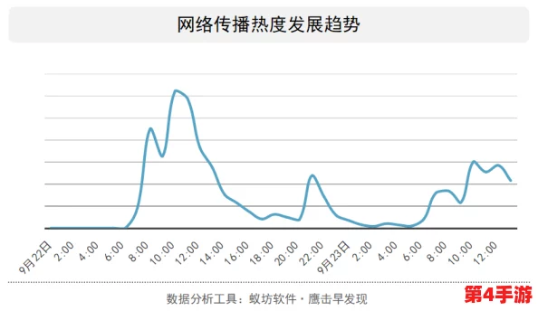 黑料吃瓜在线:盘点近期发生的热门事件与公众反应,追踪社会热点与舆论风向变化 黑料吃瓜在线:盘点近期发生的热门事件与公众反应,追踪社会热点与舆论风向变化