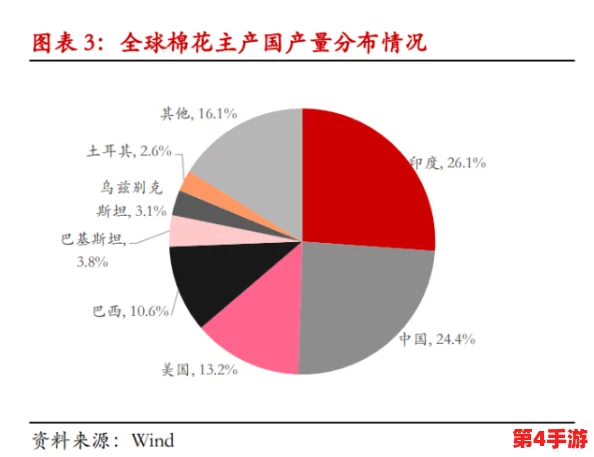 麻花豆传媒一二三产区：深入分析麻花豆在不同地区的生产、加工与市场分布情况，探讨其对地方经济的影响