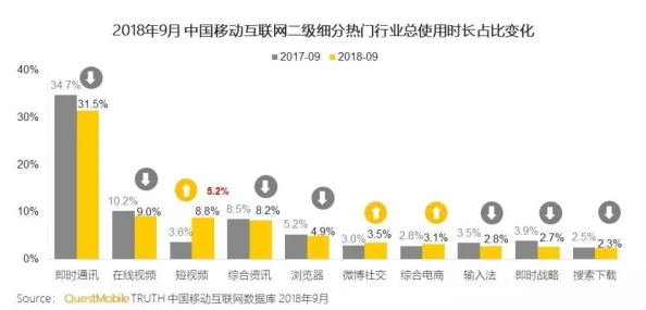免费网站在线观看人数在哪边?分析各大平台用户活跃度及观看习惯,揭示在线观影趋势与热门内容 免费网站在线观看人数在哪边?分析各大平台用户活跃度及观看习惯,揭示在线观影趋势与热门内容