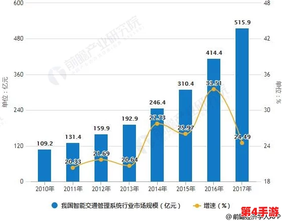 福建大菠萝导航键：探讨其在现代交通系统中的应用与发展趋势分析