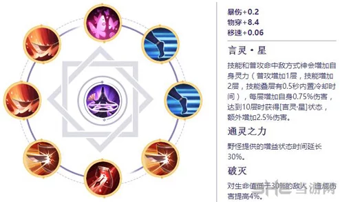 九命猫暴力秒人秘籍：决战平安京专属六神装搭配策略，一击制敌的出装艺术