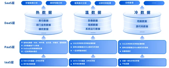 绑定jy收集系统姑父：探讨如何通过技术手段实现对信息的有效整合与管理，提升数据处理效率和准确性