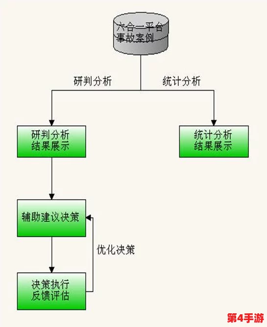 绑定jy收集系统姑父：探讨如何通过技术手段实现对信息的有效整合与管理，提升数据处理效率和准确性