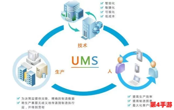 欧美vs日韩vs亚洲：深入分析三大文化圈在经济、科技与社会发展方面的异同与影响力对比