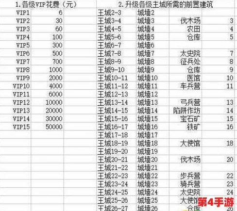 乱世王者策略精髓：高效体力规划与金币增值分配实战指南