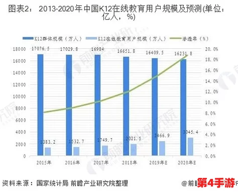 猎场手游前瞻：揭秘其市场潜力与预期收益，预收入背后的经济逻辑解析